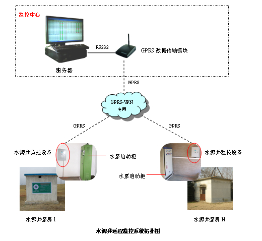 水泵远程控制系统DATA-9201-产品中心-唐山平升电子技术开发门户-中国自动化网(ca800.com)